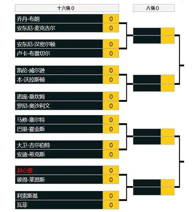 2：在第一个转会窗口中，各中超俱乐部可注册的外籍球员数量不得超过6名;各中甲俱乐部可注册的外籍球员数量不得超过3名3：在第一和第二个转会窗口中，各中超俱乐部可注册的外籍球员数量累计不得超过7名;各中甲俱乐部可注册的外籍球员数量累计不得超过4名。